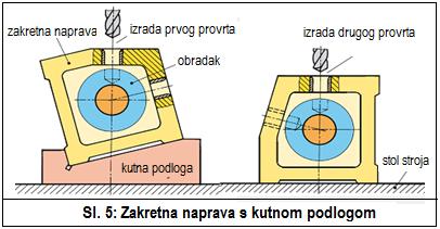 na tijelu naprave.