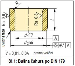 Izvedbe bušnih čahura Bušne čahure služe za vođenje alata