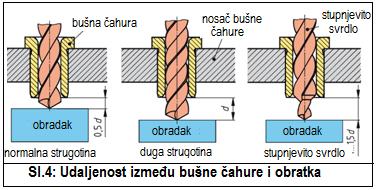 a veće od čelika za cementiranje.