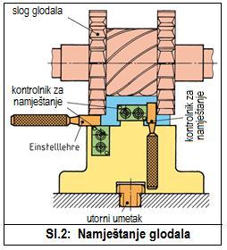 Zbog velikog odstupanja sile rezanja treba uzeti u obzir sljedeća osnovna pravila: - tijelo i stezni elementi trebaju biti što da se spriječi elastična deformacija (federiranje) -