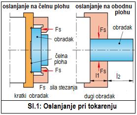 Zbog navedenog treba paziti na sljedeća pravila: - tijelo naprave treba biti što lakše, ali i dovoljno kruto - naprava treba biti što bolje uravnotežena (balansirana) i s točnom kružnošću vrtnje