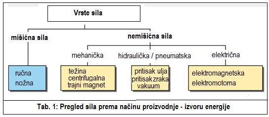 Zatici (sl.1) su jednostavni i jeftini za izradu. Koriste se za pozicioniranje plosnatih obradaka s ravnim bočnim plohama. Prsten (sl.