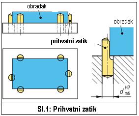 Kut na prstenu je takoďer s osloboďenjem (utor) radi sigurnog oslanjanja. 3.