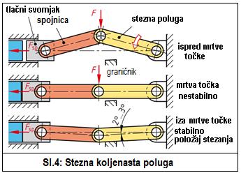 Za konstrukciju spirale uspona 5,5 0 podjeli se polovica osnovne kružnice na 6 jednakih dijelova i dobije pomoćna mjera a = R / 20.