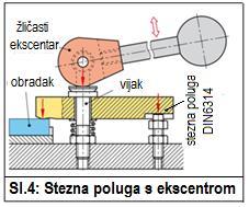 Za velike obratke i više mjesta stezanja primjenjuju se pokretni umetci koji