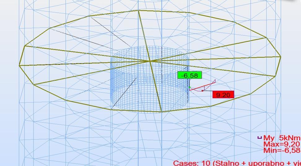 5.7 Dimenzioniranje sekundarne