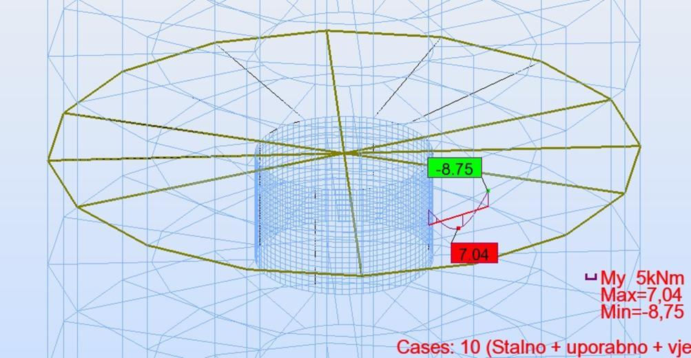 5.9 Dimenzioniranje sekundarne