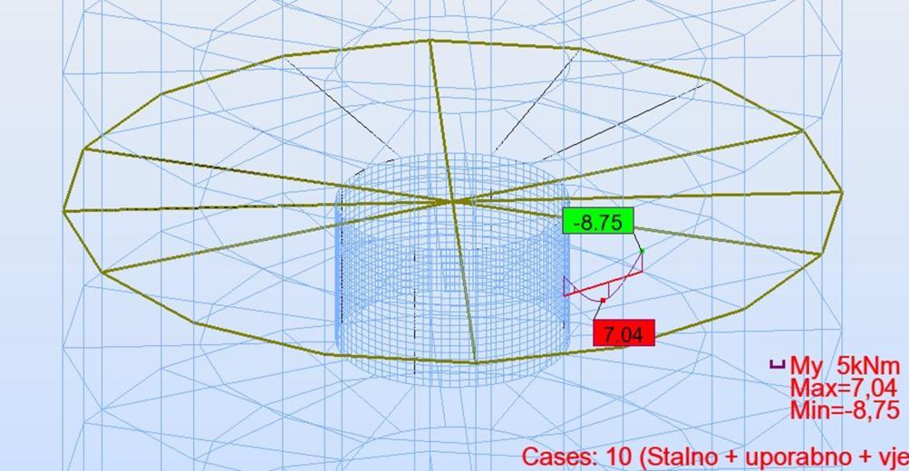 5.9 Dimenzioniranje sekundarne