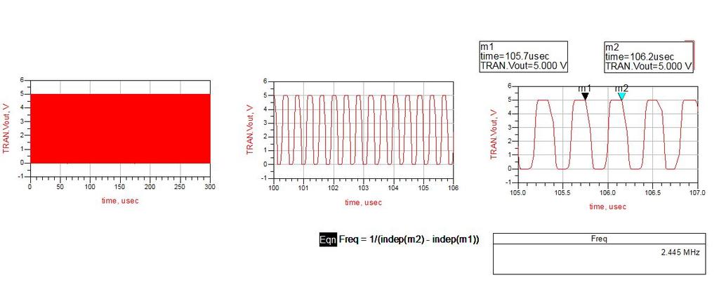 Αποτελέσματα Λογισμικού Είναι σημαντικό να προσέξουμε πως δεδομένων των μοντέλων των τρανζίστορ που θα χρησιμοποιήσουμε(cd4007 ) προκειμένου να αλλάξουμε την συχνότητα