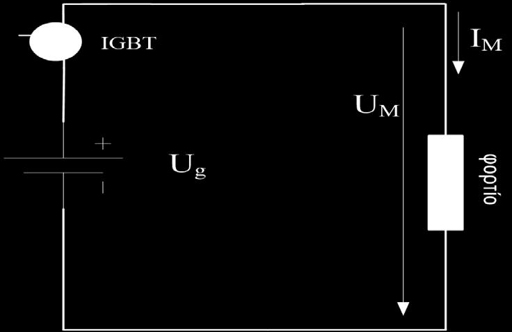 Σχήμα 3.9: Ψαλιδιστής με IGBT U g I M U f t on,0 t on,1 t on,2 t off,0 t off,1 t off,2 t off,3 Σχήμα 3.10: Διαδικασία έναυσης και σβέσης του IGBT Όπως φαίνεται στο σχήμα 3.