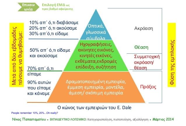 Επίδραση