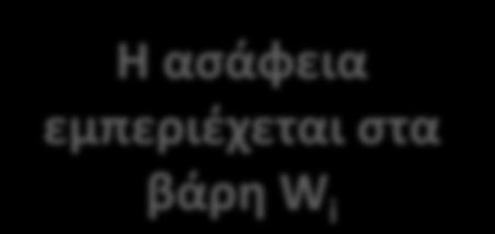 προς το άθροισμα των βαθμών ενεργοποίησης όλων των κανόνων