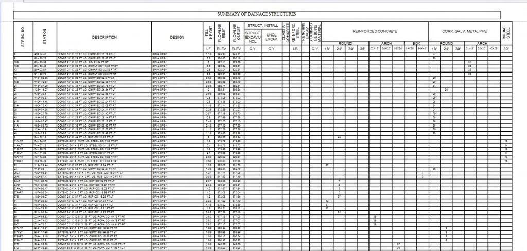 Εικ. 5.12 Αναφορά προγράμματος ΒΙΜ με λίστα εργασιών και ποσοτήτων (http://civil3daos.blogspot.