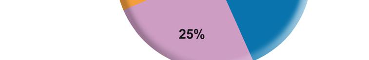 Irakaslea 8 8 = 0' 5 3 5% Abokatua 4 4 = 0' 15 3