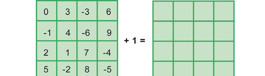 . ZENBAKI OSOAK Ikus dezagun adierazpen matematiko luzeagoetan nola egin: Ikur negatiboa,