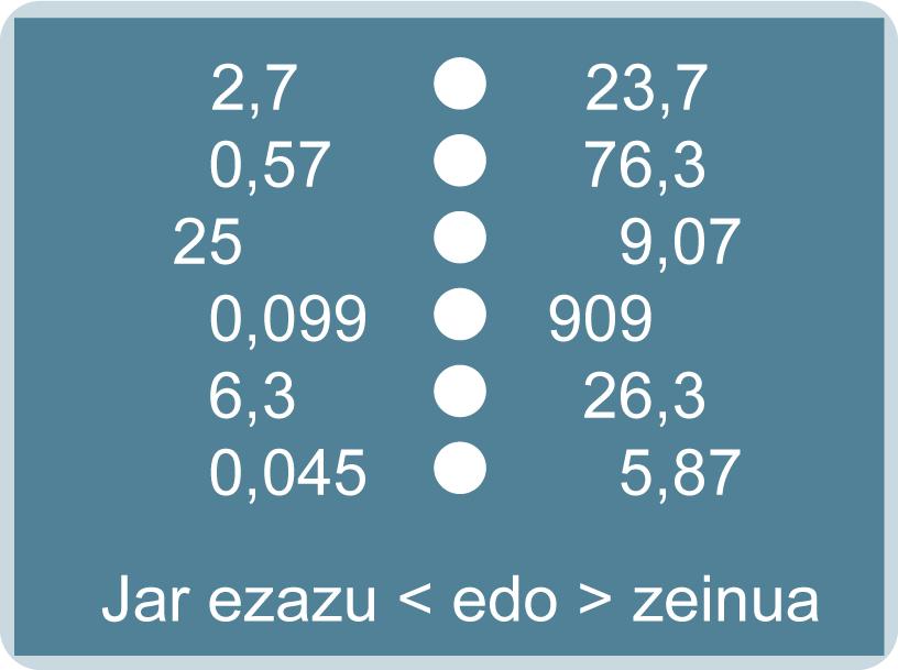 4. ZENBAKI HAMARTARRAK 4.. Zenbaki hamartarren balioa Zenbaki hamartarren arteko konparazioa egiteko, zenbakiaren zati osoan jarri behar dugu arreta.