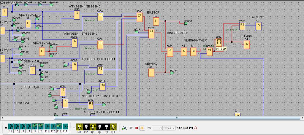 παρατηρείται πως είναι ενεργές οι Q1δηλαδή η έξοδος δεξιάς κίνησης και η Q4 έξοδος του τριγώνου.