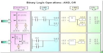 OR,NOT) όμως στην εποχή μας η εξέλιξη των πυλών(nand,xor,nor,xnotnxnor) την κατέστησε ικανότερη σε σχέση με το παρελθόν.