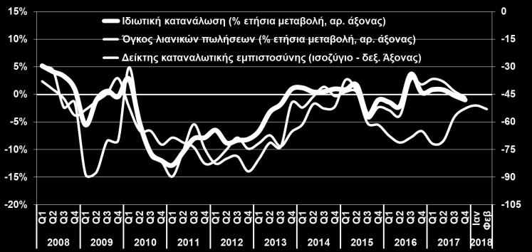 του έτους. εγχώρια παραγωγή. ΟΙΚΟΝΟΜΙΚΟ ΚΛΙΜΑ ΚΑΙ ΕΠΙΧΕΙΡΗΜΑΤΙΚΕΣ ΠΡΟΣΔΟΚΙΕΣ (ΙΟΒΕ-DG ECFIN, Φεβ.