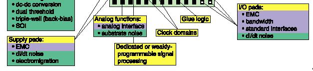 bandwidth standard interfaces di/dt noise Μικροηλεκτρονική 31 Γενική Μεθοδολογία Εργασίας (I) Αρχικό Κύκλωμα (Ζητούμενα I C, V CE ) Μετασχηματισμός με χρήση Ισοδύναμου Κυκλώματος (Mοντέλο)