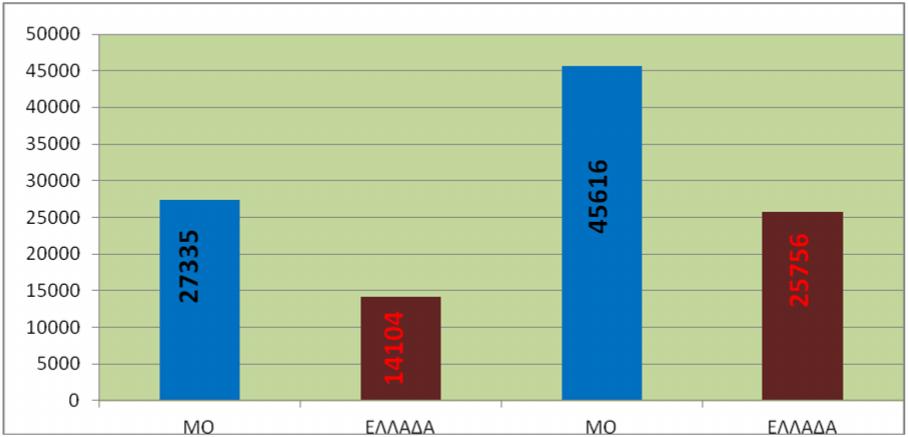 (ΕΛΛ - ΧΩΡΩ ΕΥΡΩΖΩΗΣ) ΓΡΦΗ 9 ΣΥΓΚΡΙΣΗ ΙΚΤΥ ΕΤΗΣΙΥ ΙΣΘΥ