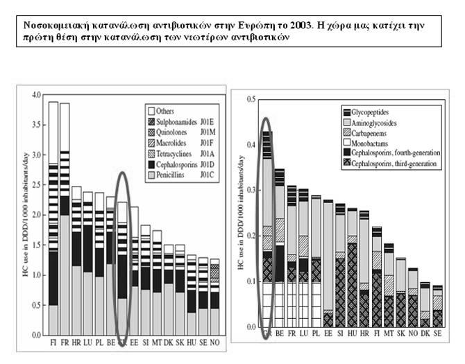 κυκλοφορούν στην ελληνική