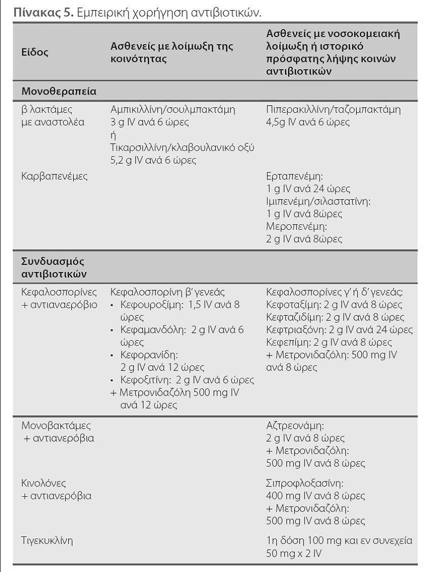 Moxifloxacin: έχει λάβει άδεια χορήγησης Νεώτερες κινολόνες Λοιμώξεις εντέρου ΣΜΝ Νεώτερες κινολόνες Εντερολοιμώξεις 1. Δραστικές έναντι όλων των εντεροπαθογόνων 2.