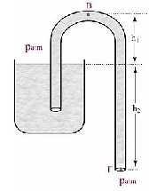 Nα βρείτε: α. Τη διαφορά πίεσης μεταξύ των σημείων 1 και 2 που βρίσκονται στις ελεύθερες επιφάνειες του νερού. β. Την ταχύτητα του αερίου στο σημείο 1. γ. Την παροχή του αερίου στον οριζόντιο σωλήνα.