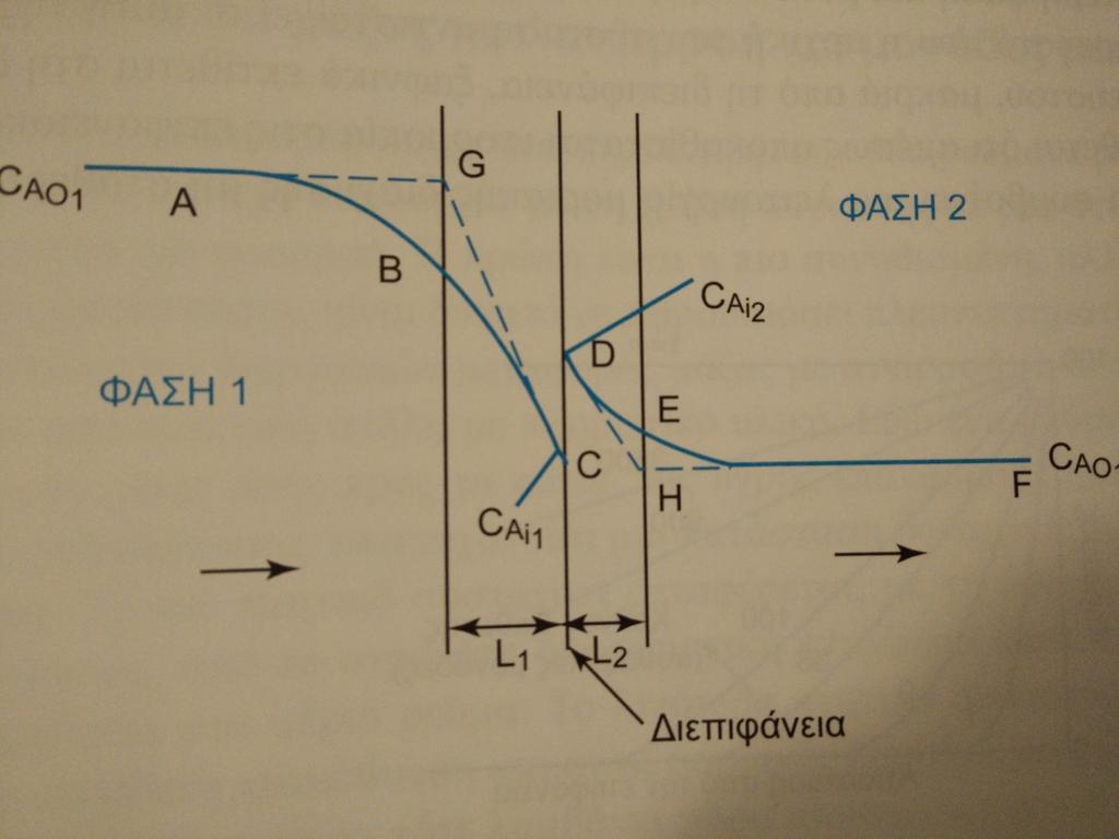 Οι διακεκομμένες γραμμές AGC και DHF δείχνουν την υποθετική κατανομή