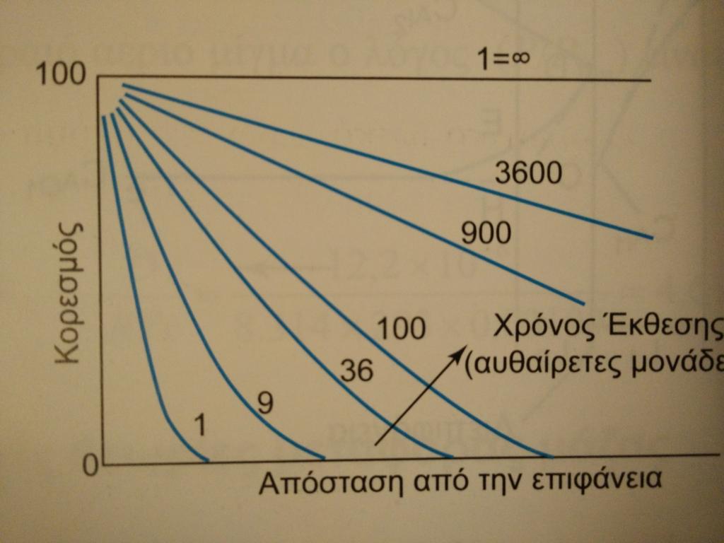 Διείσδυση διαλυτού