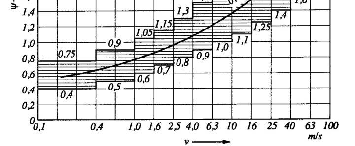 7 1.15) 1 3 usv.