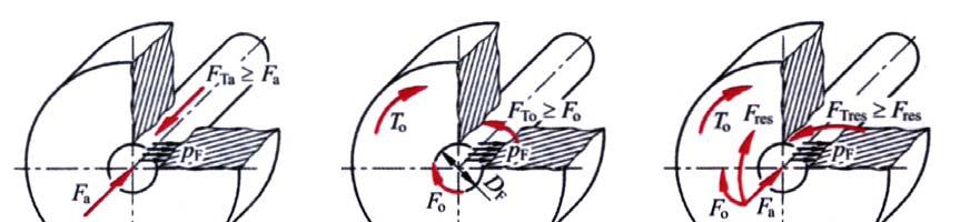 Slika CS3: Sile u steznom spoju Tablica CS4: Podaci o materijalima Materijal Modul elastičnosti E (N/mm 2 ) Poissonov broj ν Koeficijent toplinskog rastezanja α U (1/K) (za hlađenje) α V (1/K) (za