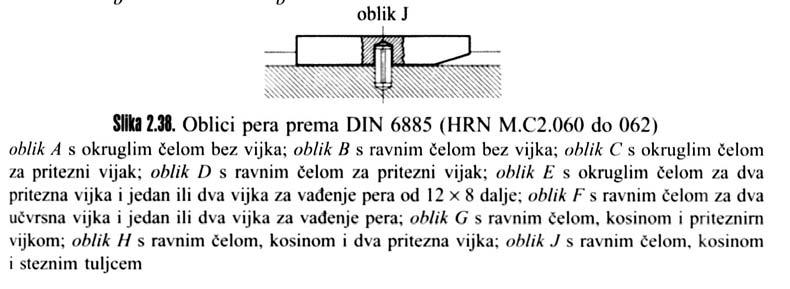 Pri prijenosu momenta su pritiskom opterećeni bokovi