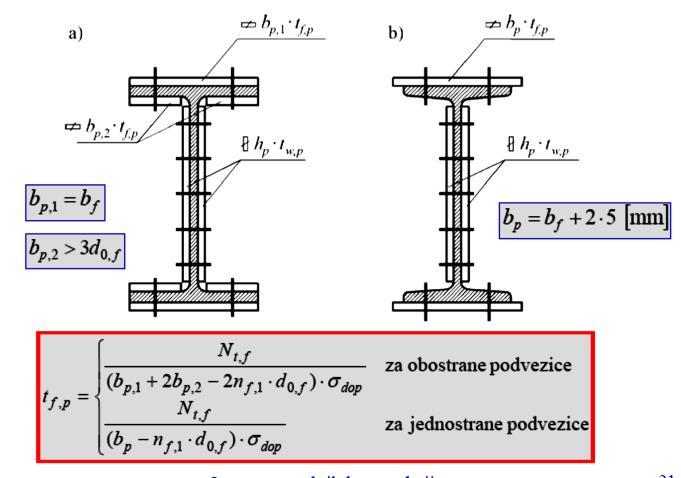 Podvezice mogu da budu jednostrane (IPN) ili obostrane (IPE, HEA, HEB, zavareni profili); Dimenzije (debljina) podvezica određuju se iz naponskog uslova: Određivanje debljine podvezica na nožicama: