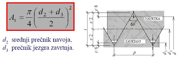 8. NOSIVOST ZAVRTNJEVA NA ZATEZANJE Nosivost zavrtnjeva na zatezanje Zavisi od: kvaliteta materijala i površine ispitnog preseka (As)