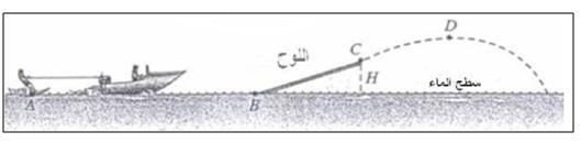 التمرين الخامس: دراسة حركة بوجود احتكاك ندرس حركة متزلج فوق الماء خالل القفز بواسطة لوح مائل مرن ( BC أنظر الشكل (.