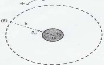 B = 6,18 m.s -2 + A v = B بين أن المعادلة التفاضلية تكتب على الشكل التالي: 2. بدالللة A و B أوجد تعبير السرعة الحدية v L وتعبير الزمن المميز τ 3.