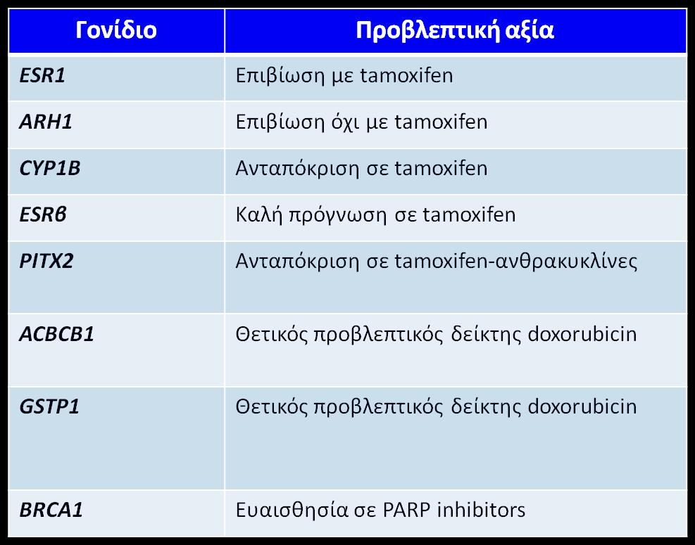 Μεθυλίωση DNA ως