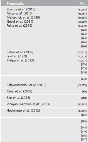 βιοδείκτης Marzese