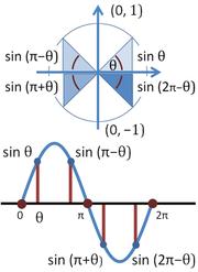 Inverse