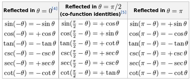 Symmetry http://en.wikipedia.