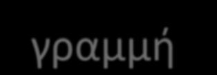 πιεζομετρική γραμμή των κλειστών αγωγών και η ειδική