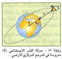 T π T π T π T π المداري الدور السرعة المدارية و دور الآواآب 5 بنفس الطريقة نستخرج السرعة المدارية و الدور للآوآب التي تدور حول الشمس G M المداري الدور المدارية السرعة ( البعد بين مرآز الآوآب ومرآز