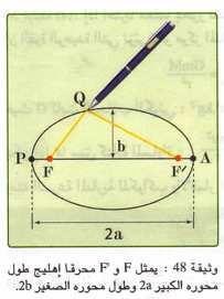 ( peihelie نسمي النقطة بنقطة الرأس الا قرب ( phelie نسمي النقطة A بنقطة الرأس الا بعد ( المساحات قانون الثاني القانون ب إن المستقيم الرابط بين مرآز الشمس و مرآز الآوآب يسمح مساحات متساوية خلال مجالات