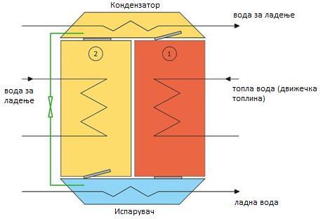 Чилерите со адсорпција користат цврсти сорпциони материјали наместо течности.