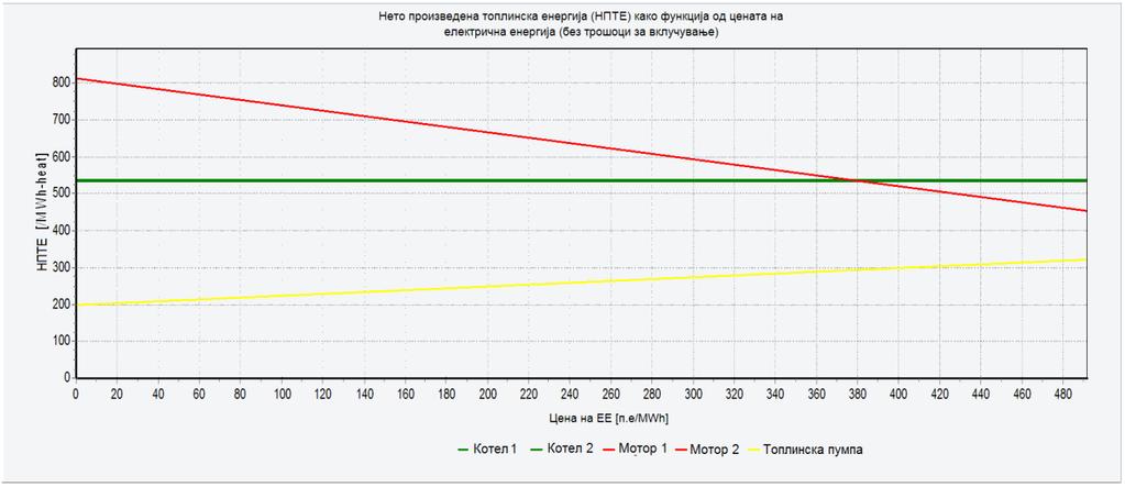 6.3.2 Проектирање на производните единици Освен потрошувачката, процесот на планирање треба да вклучи соодветна анализа на производството.