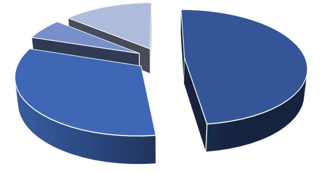 Διάγραμμα 5.