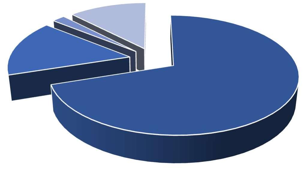 πλαίσιο για τη Φερεγγυότητα II έχει αντικαταστήσει 14 οδηγίες ασφαλίσεων και αντασφαλίσεων της Ε.Ε. Επιπλέον, έχει ενσωματωθεί στο εθνικό δίκαιο όλων των κρατών μελών 72. Διάγραμμα 5.