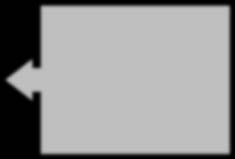 .. ( p + ( Tp+ Για ένα σύστηµα τύπου-: T ( z+ ( Tz+... a lim 0 Tp+ Tp+... ( ( Ενώ, για συστήµατα τύπου-ν (Ν>: T ( z+ ( Tz+... a lim 0 N T p + T p +... ( ( Μ.