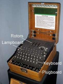 Ιστορική Αναδρομή Enigma Machine